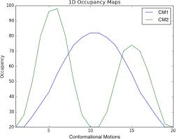 Simulation Of Cryo Em Ensembles From Atomic Models Of Molecules Exhibiting Continuous Conformations Biorxiv A imprimer, plastifier et à laisser à disposition de mon objectif n'étant pas d'évaluer leur connaissance des tables mais bien la technique de la division posée. simulation of cryo em ensembles from