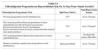 Üniversite tercihleri ne zaman başlayacak? Universite Tercihleri Kac Gun Suruyor