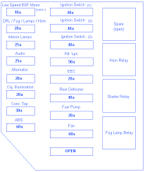 Check spelling or type a new query. Ford Mustang Gt 1994 Engine Fuse Box Block Circuit Breaker Diagram Carfusebox