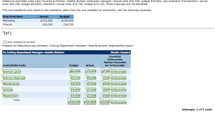 Solved Durham Company Uses A Responsibility Reporting Chegg Com