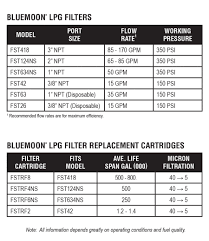 Valvtect Lumin Premium Lpg Products