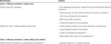 نتیجه جستجوی لغت [reassurance] در گوگل