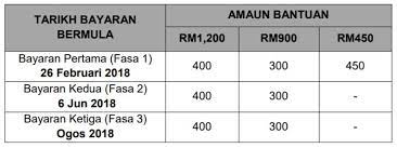 Maybe you would like to learn more about one of these? Bantuan Sara Hidup Br1m Dah Masuk Ke Belum Ini 5 Cara Untuk Semak