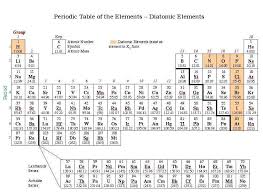 Diatomic Elements Periodic Table Periodic Table Of The Elements Ionic Bonding