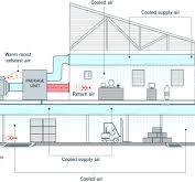 Enfriamiento evaporativo frente a aire acondicionado -Seeley ...