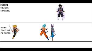 Kakarot, an action rpg, released on january 17, 2020 in the west. Dragon Ball Super Timelines Explained 1 Minute Explanation Youtube
