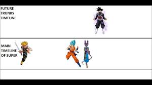 After meeting with the god of destruction; Dragon Ball Super Timelines Explained 1 Minute Explanation Youtube