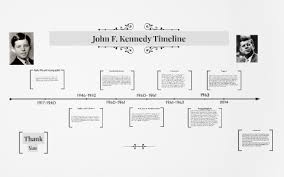 John F Kennedy Timeline By Richard Hutchinson On Prezi