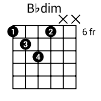 Flat note bb rootwhole note d 3rdwhole note f 5thwhole note a 7th. Guitar Gitarre Bb Bbm Bbdim Bb Bbsus2 Bbsus4 Bb7 Bbm7 Bbmaj7 Bbdim7 Bb6 Bbm6 Bb9 Bbm9 Bb11 Bb13 Bb7sus4 Bb5