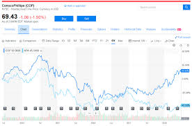 Is Apaches Alpine Field All Wet Apache Corporation Nyse