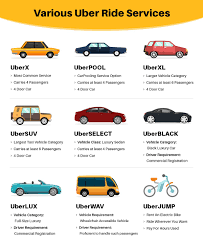 How Uber Works A Complete Uber Business Model Statistics Guide Uber Business Uber Car Uber