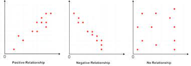 Check spelling or type a new query. Scatter Plots Read Statistics Ck 12 Foundation