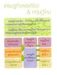 3ห วง2เง อนไข4ม ต เศรษฐก จพอเพ ยงโรงเร ยนขอนแก นพ ฒนศ กษา Diy และงานฝ ม อ ห วง