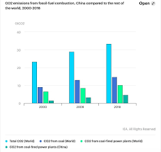 Check spelling or type a new query. China The Road To The World S Largest Carbon Trading Market Earth Org Past Present Future