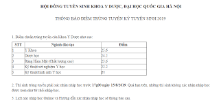 University of medicine and pharmacy, vietnam national university, hanoi Ä'iá»ƒm Chuáº©n Vao Khoa Y DÆ°á»£c Ä'áº¡i Há»c Quá»'c Gia Ha Ná»™i Tin Tá»©c Má»›i Nháº¥t 24h Ä'á»c Bao Lao Ä'á»™ng Online Laodong Vn