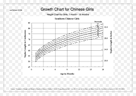 Growth Chart Weight And Height Percentile Infant Child