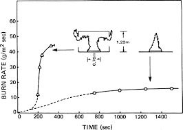 Carpooling and caravanning is common. Compartment Fire An Overview Sciencedirect Topics