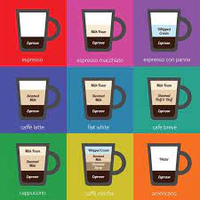 Pin On Coffee