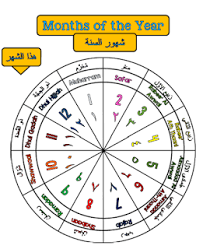 Hijri Islamic Calendar Wall Bulletin Board Display Sets Arabic English Tj Homeschooling