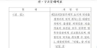 ▶ 국 적유보제'골자 국적법 개정안 초당적 발의. Jmehrc3hk2s4zm