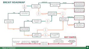 Debate Flow Chart Pdf Lincoln Douglas Debate Flow Chart