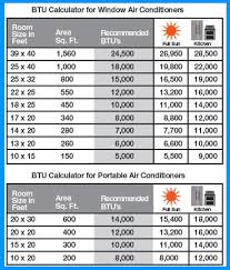 52 Reasonable Energy Star Btu Chart