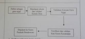 Check spelling or type a new query. Pendataan Guru Ngaji