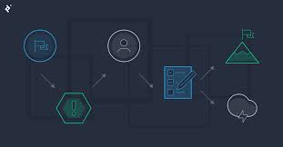 In the relationship between your brand and a customer, you are expected to make the first move. Design A Better Homepage With The Storybrand Framework Toptal