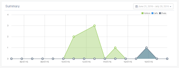 Jquery Flot Js Line Chart Points Not Centered With X Axis