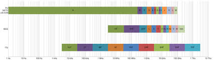 radio spectrum wikipedia