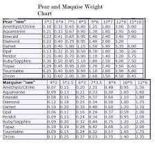 Pin On Weight Chart Of Gemstones