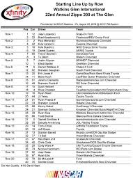 Here is an easy guide to help you tune in to the right channel or stream car races live online are you a massive nascar fan who couldn't drive to florida to watch the cup series? Nascar Race Mom Do You Know Which Channel Will Cover The Nascar Xfinity Race Today