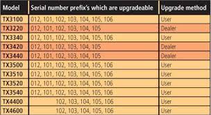 80 channel upgrade instructions coastal electronics