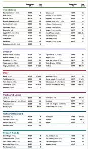 Good Airfryer Foods Airfryerfoods In 2020 Air Fryer Recipes Easy Air Fryer Recipes Air Fryer Cooking Times