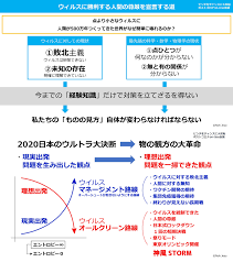 ボード コロナ のピン