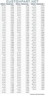 Visit Machine Shop Cafe Drill Piece Sizes Chart Metric Reference Chart Drill Size Chart