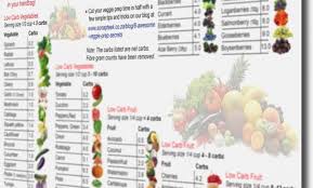 High Carb Vegetables Chart Best Of Low Carb Eating In A