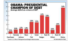 Barack Obamas Real Debt And Deficit Legacy Washington Times