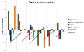 Https Dares Travail Emploi Gouv Fr Sites Default Files Pdf Travail Et Bien Etre Tc Vd 2 Pdf