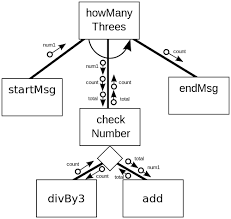 Title Problem Solving Structure Charts Wikibooks Open