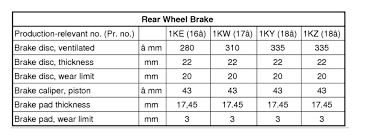 Brake Pads Light Came On Any Suggestion On Pads Audiworld