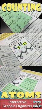 This Is A Free Interactive Graphic Organizer Over Counting Atoms In A Chemical Formula Teaching Chemistry Chemistry Classroom Chemistry Lessons