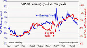 real yields and stocks seeking alpha