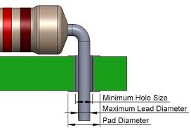 how to calculate pth hole and pad diameter sizes according