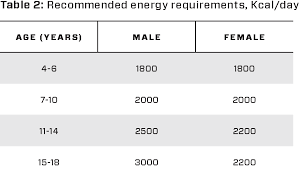 nutrition hydration recognize to recover