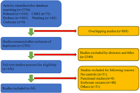 The cause of pd is unknown but research. Frontiers A Comprehensive Analysis Of The Association Between Snca Polymorphisms And The Risk Of Parkinson S Disease Molecular Neuroscience