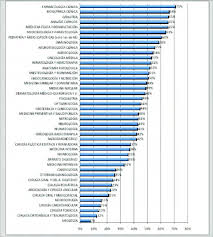 We did not find results for: Tasas De Feminizacion Por Especialidades Medicas En La Red Publica Download Scientific Diagram
