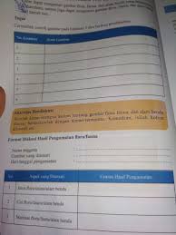 16092020 kunci jawaban seni budaya kelas 7 semester 1. Buku Seni Budaya Kelas 7 Halaman 4