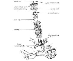 Car struts (called shocks in many vehicles), wear down slowly as the miles add up. When Is It Time To Replace My Vehicle S Springs