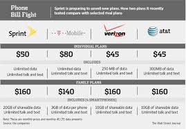 Sprint Could Be Set To Undercut T Mos Unlimited Plans Tmonews